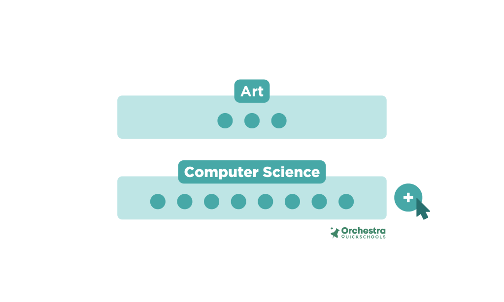 Adjust course offerings based on student demand