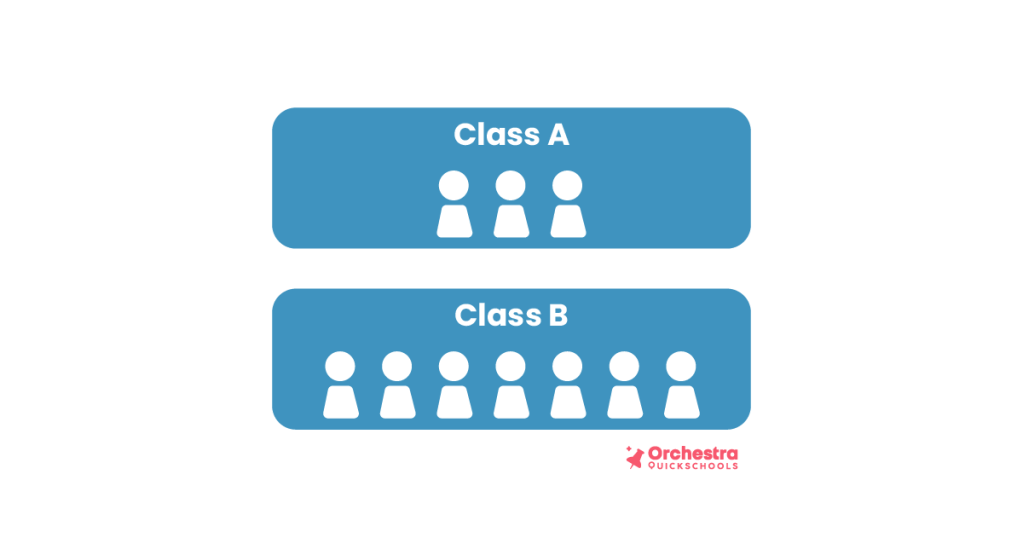 Remove Room Constraints That Prevent Better Class Sizes