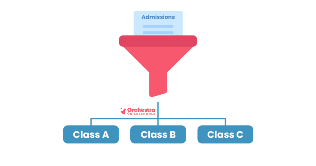 Start with Who Will Be in Your Classroom